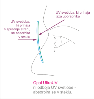 Opal Ultra UV zaščita